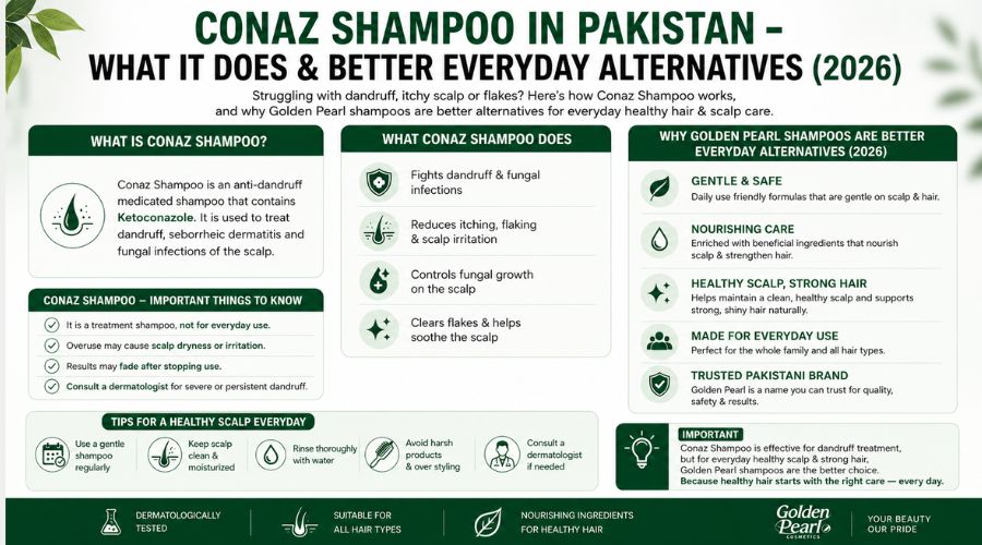 Conaz Shampoo in Pakistan – What It Does & Better Everyday Alternatives (2026)